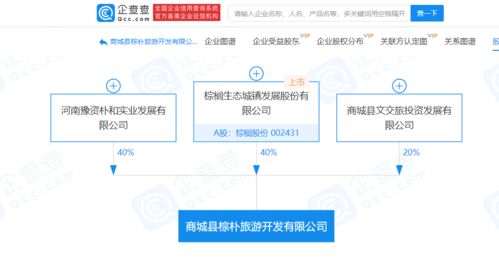 棕榈股份投资成立旅游开发公司,注册资本超1亿元